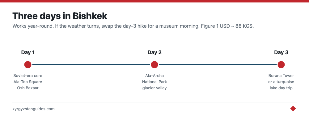 A three-day Bishkek itinerary day by day