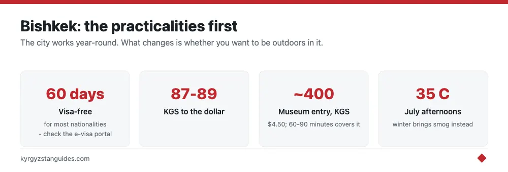 Bishkek visa, currency, museum entry and summer temperatures