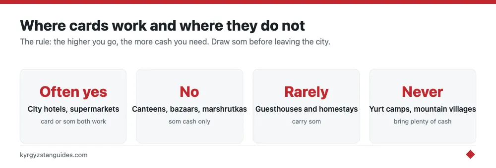 Where cards work and where you need cash