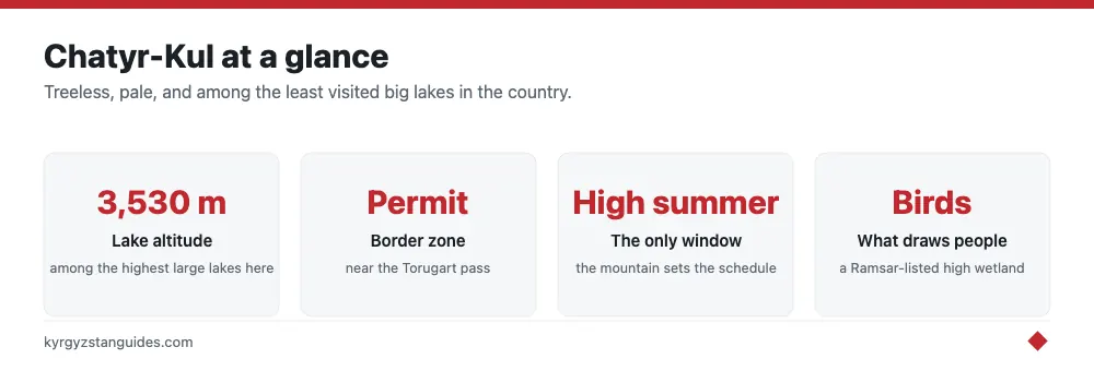 Chatyr-Kul lake at a glance