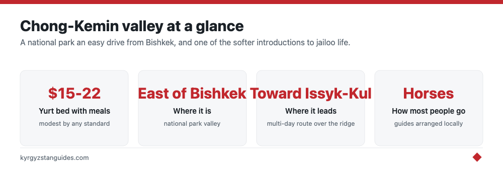 Chong-Kemin valley at a glance