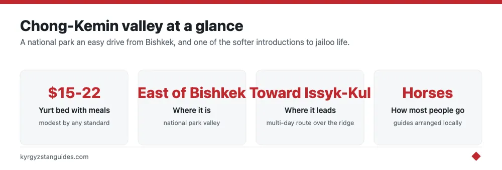 Chong-Kemin valley at a glance