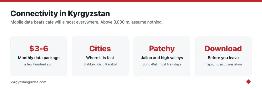 Internet and mobile data across Kyrgyzstan