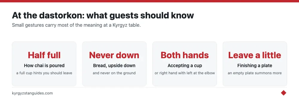 Kyrgyz tea and bread etiquette for guests