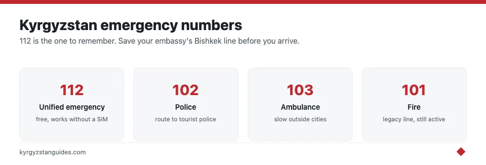 Kyrgyzstan emergency numbers