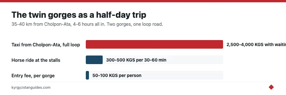 What the twin gorges day trip costs