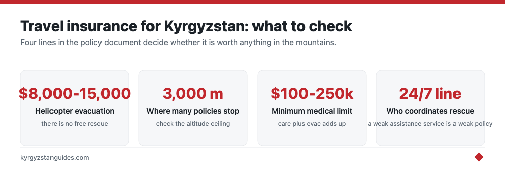 What to check in a Kyrgyzstan travel insurance policy