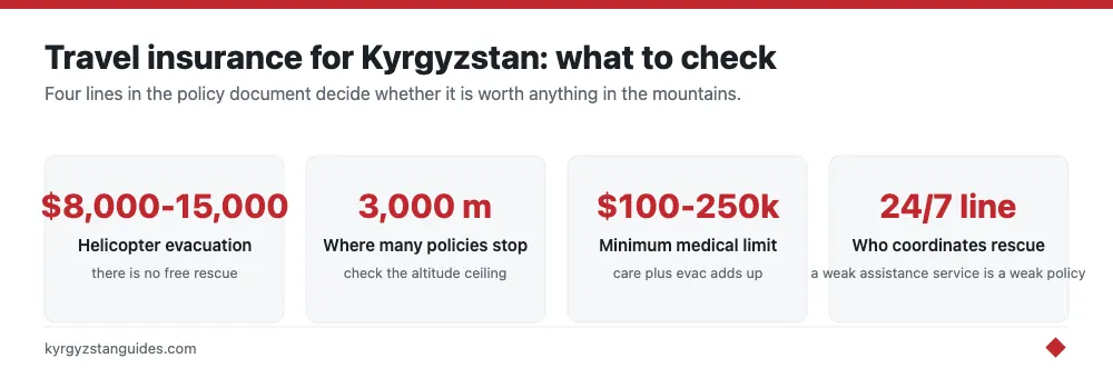 What to check in a Kyrgyzstan travel insurance policy