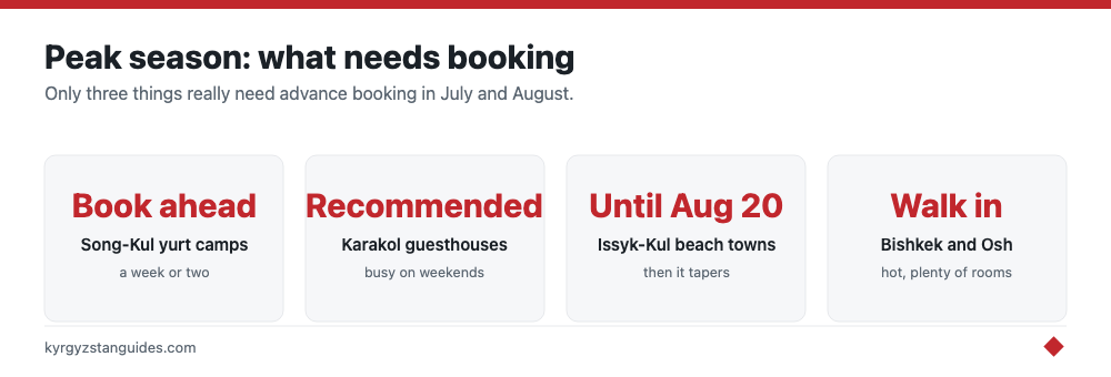 What needs booking in peak season