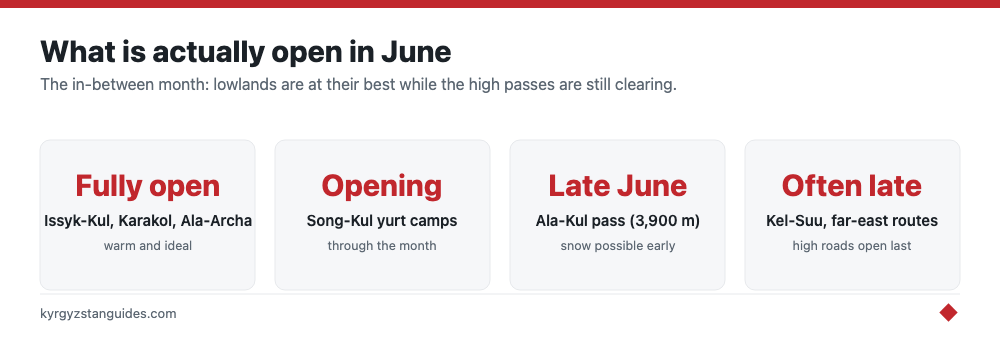 What is open in Kyrgyzstan in June