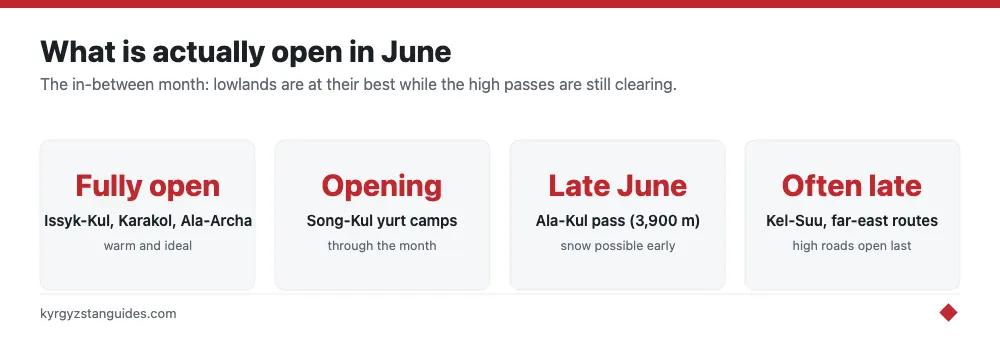 What is open in Kyrgyzstan in June