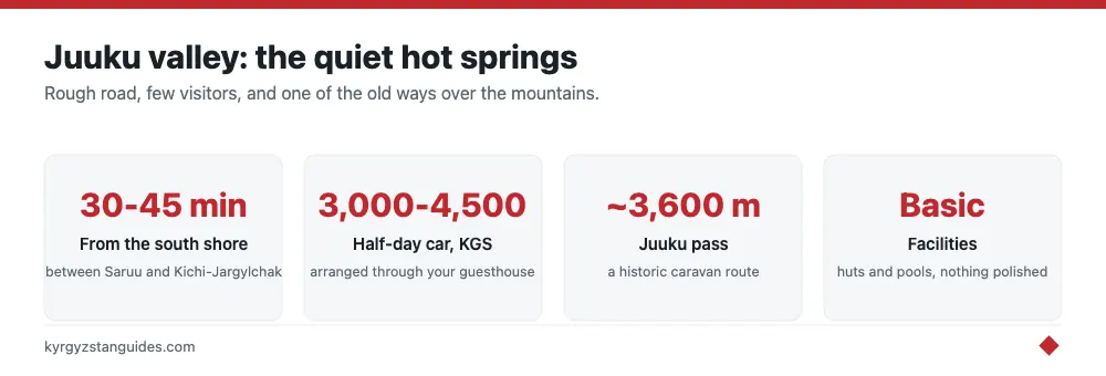 Juuku valley hot springs at a glance