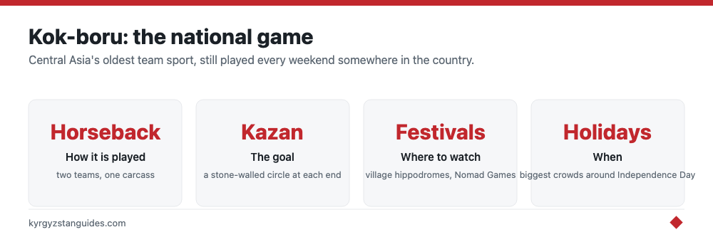 Kok-boru, the national game