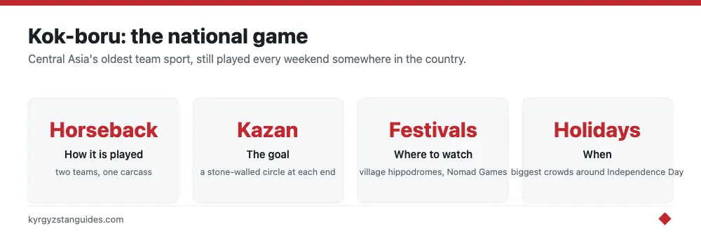 Kok-boru, the national game