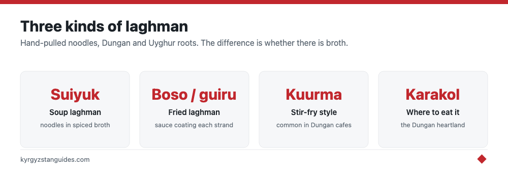 The three kinds of laghman