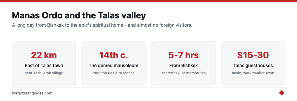 Visiting Manas Ordo near Talas