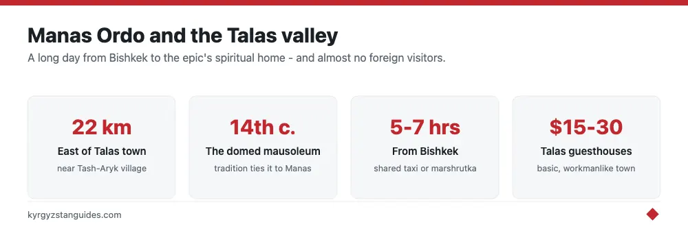 Visiting Manas Ordo near Talas