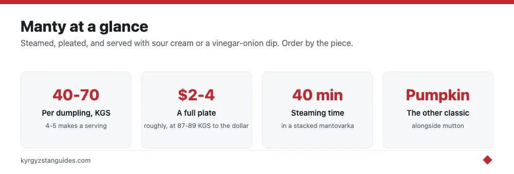 Manty prices and what to expect