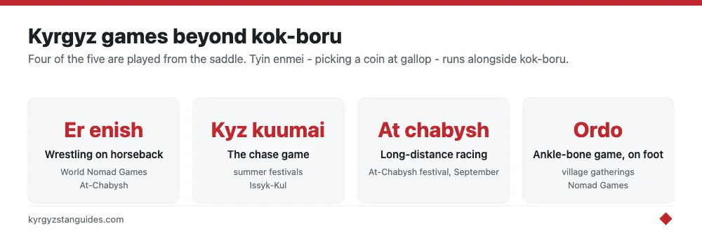 Traditional Kyrgyz games and where to see them