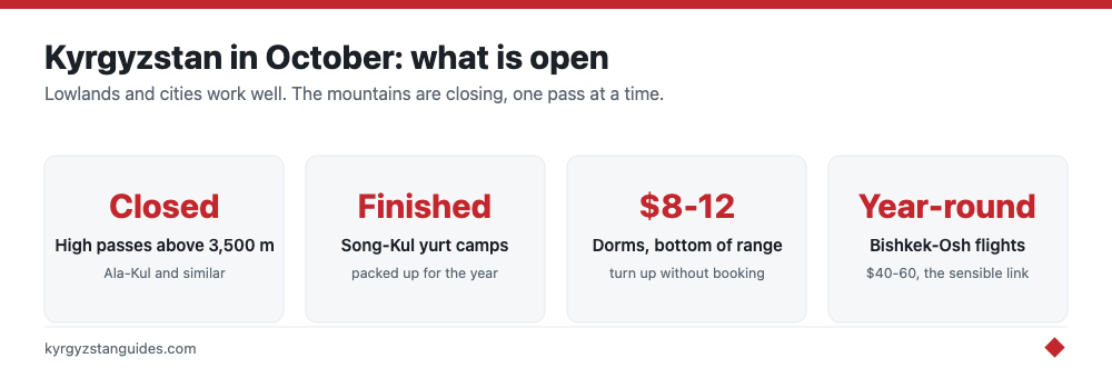 What is open in Kyrgyzstan in October