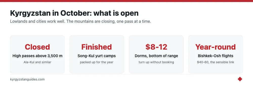 What is open in Kyrgyzstan in October
