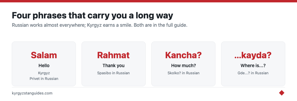 Essential Kyrgyz and Russian phrases