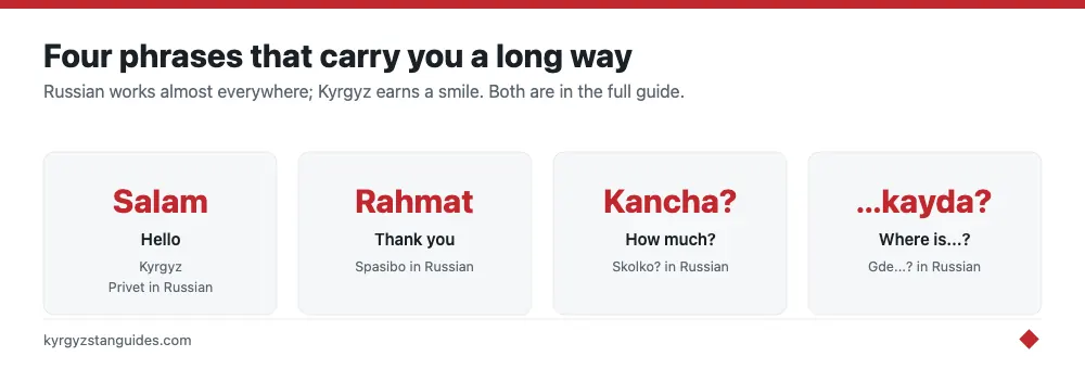 Essential Kyrgyz and Russian phrases