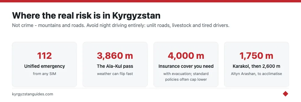 Kyrgyzstan safety: emergency number, trek altitudes and insurance