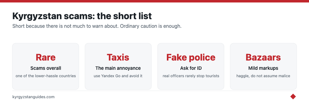 The short list of Kyrgyzstan scams