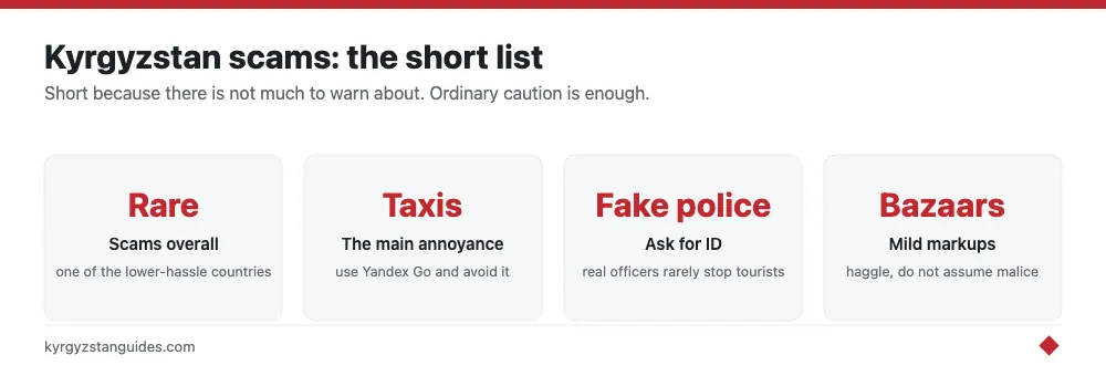 The short list of Kyrgyzstan scams