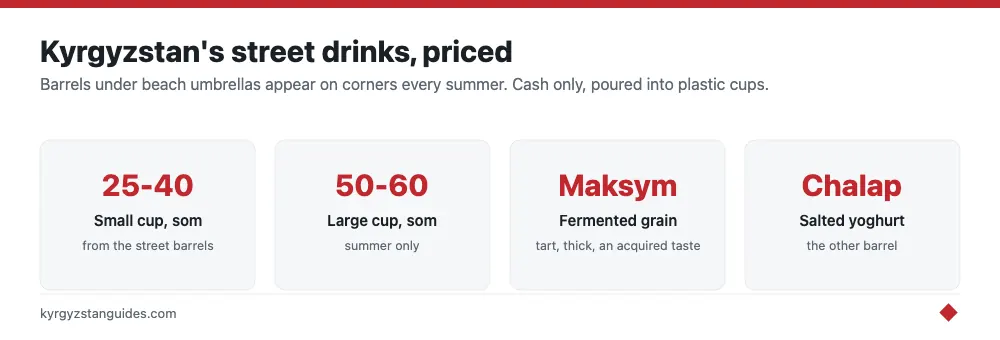 Kyrgyz street drinks and what they cost