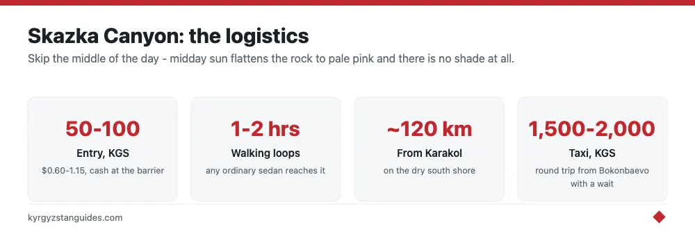 Skazka Canyon entry fee, walking time and taxi costs