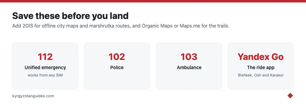 Kyrgyzstan emergency numbers and apps for solo travellers