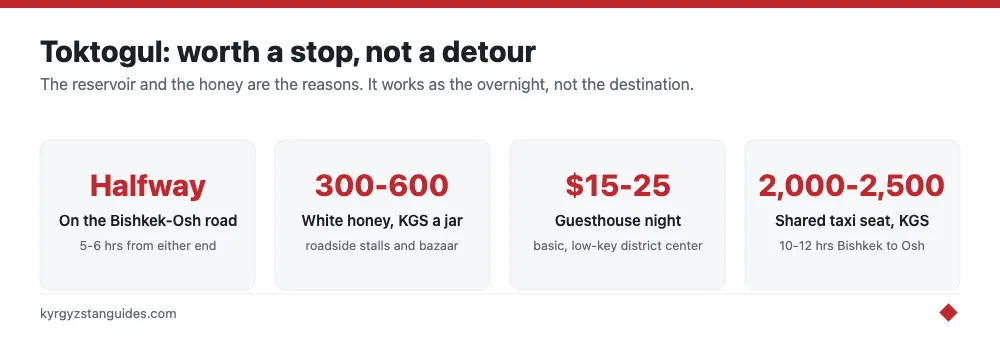 Toktogul as a stop on the Bishkek-Osh road