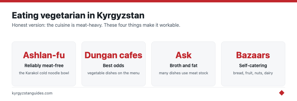 Vegetarian options in Kyrgyzstan