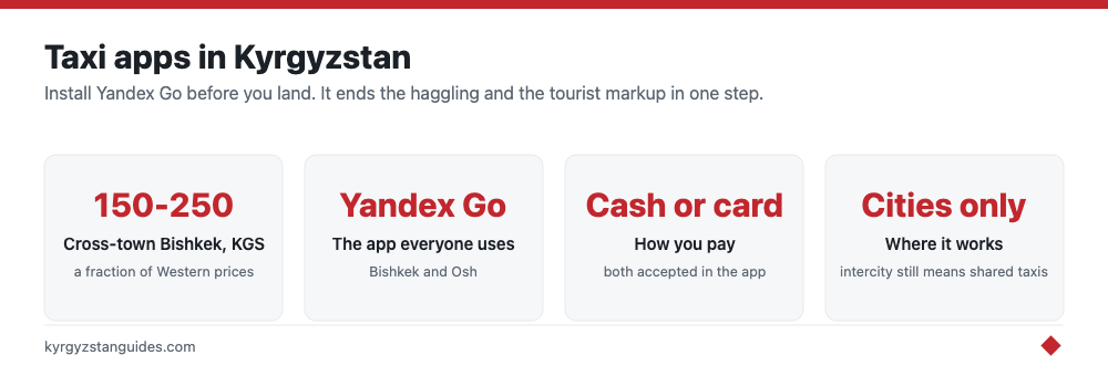Using taxi apps in Kyrgyzstan