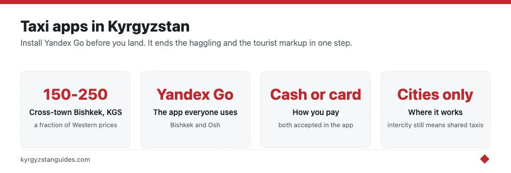 Using taxi apps in Kyrgyzstan