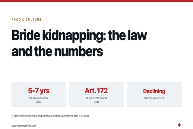 Ala-Kachuu in Kyrgyzstan: The Law and the Data