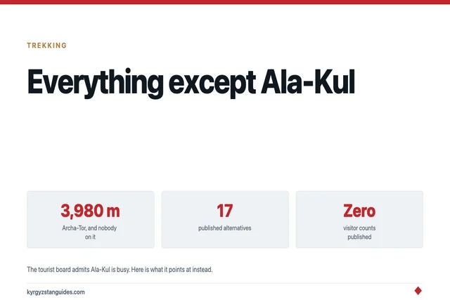 Alternatives to the Ala-Kul Trek: What the Tourist Board Itself Points At Instead