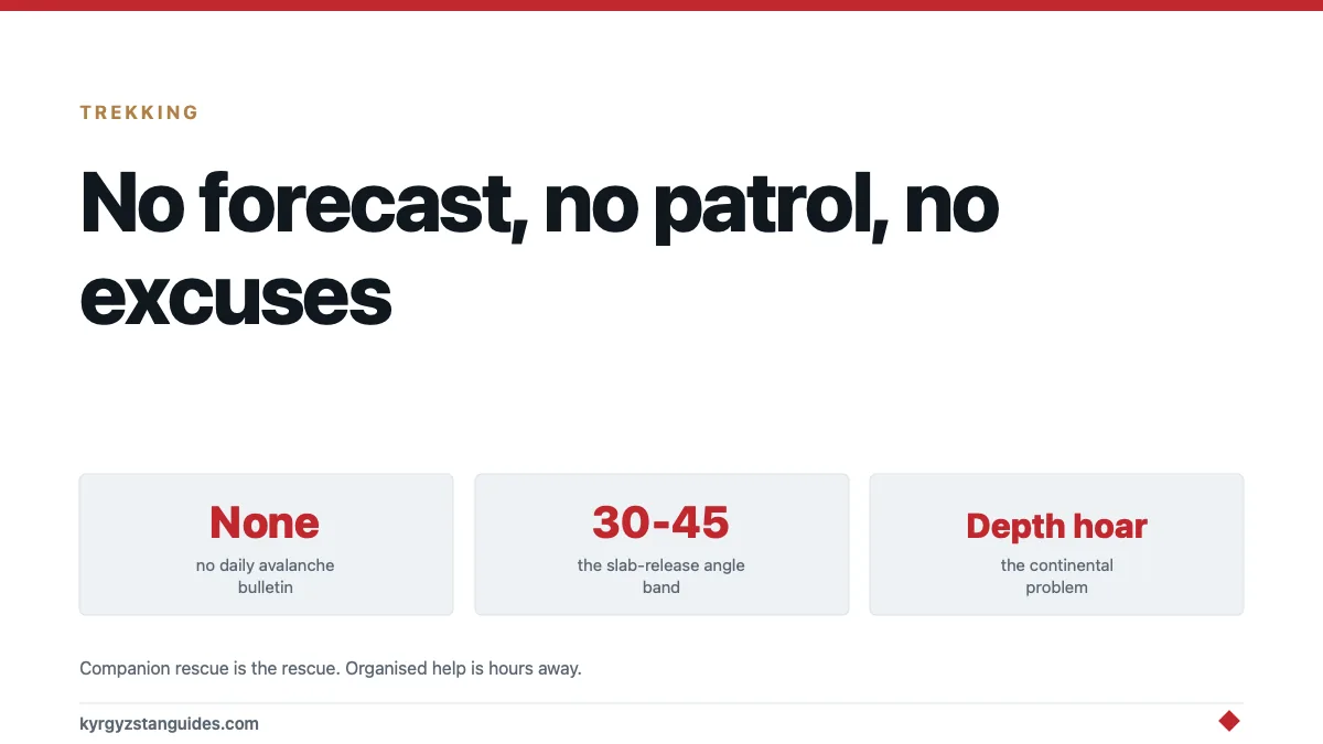 Avalanche Safety in Kyrgyzstan: No Forecast, No Patrol, No Excuses
