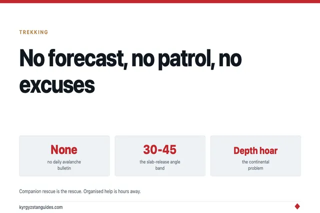 Avalanche Safety in Kyrgyzstan: No Forecast, No Patrol, No Excuses