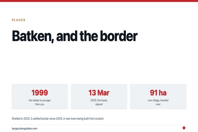 Batken: The Youngest Oblast Capital, the 2022 Shelling, and the Border That Was Finally Settled