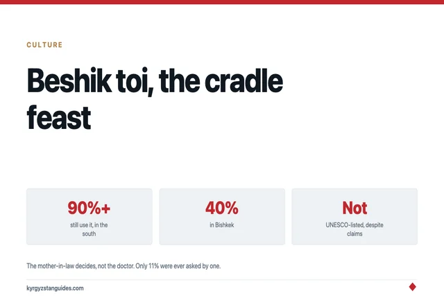 Beshik Toi: The Kyrgyz Cradle Ceremony, and the Cradle Itself