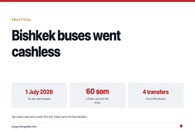 Bishkek Bus Routes and Fares After the Cashless Switch