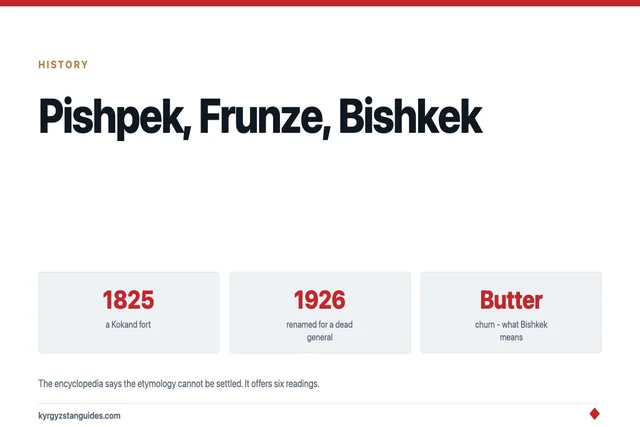 Pishpek, Frunze, Bishkek: Three Names, and an Etymology Nobody Can Settle
