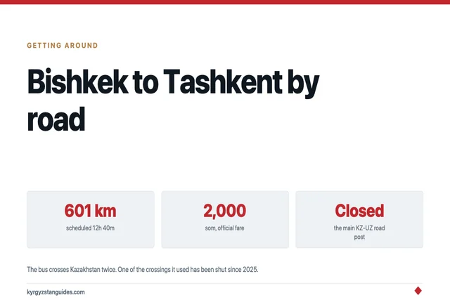 Bishkek to Tashkent Overland: The Direct Bus, the Kazakh Transit, and the Crossing That Is Shut