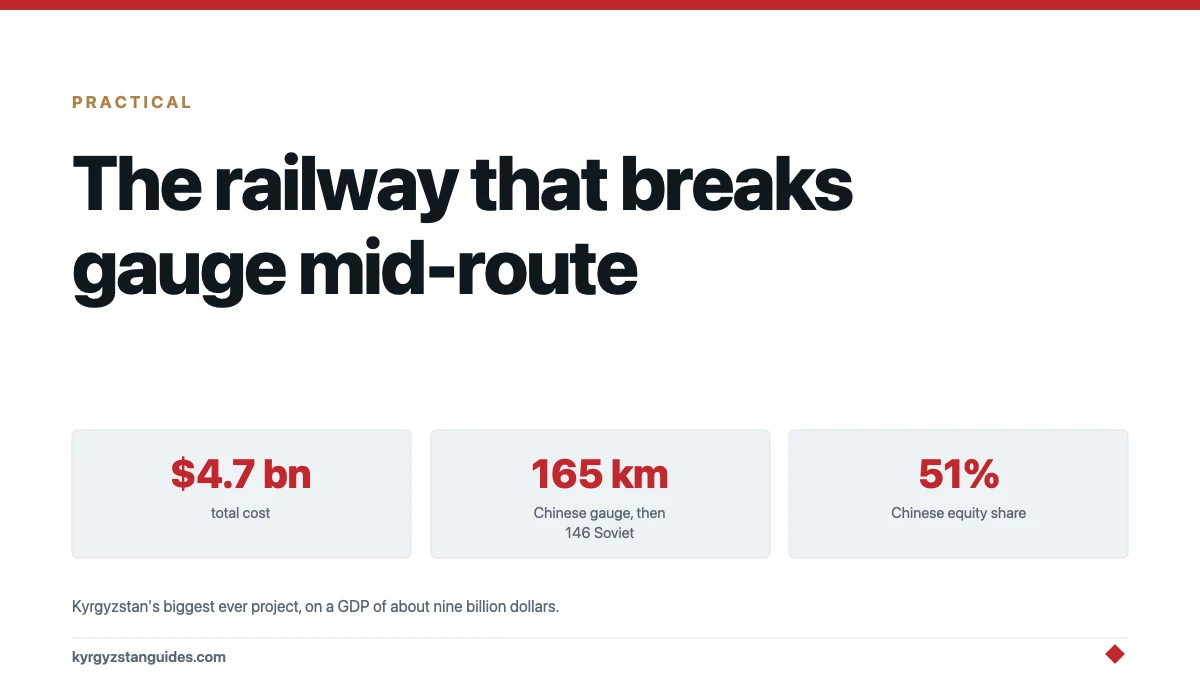 The China-Kyrgyzstan-Uzbekistan Railway, Explained