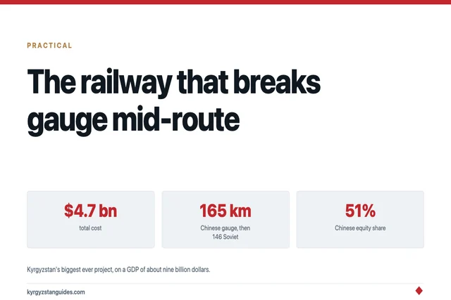 The China-Kyrgyzstan-Uzbekistan Railway, Explained
