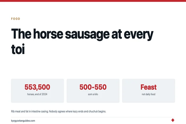 Chuchuk: The Horse Sausage on Every Kyrgyz Feast Table
