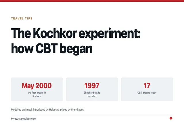 The Kochkor Experiment: How Kyrgyzstan Invented Its Own Tourism Industry